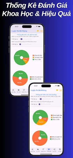 I-download ang Luyện thi mô phỏng 120 TH GPLX – Pagsasanay sa Pagmamaneho - Screenshot 5